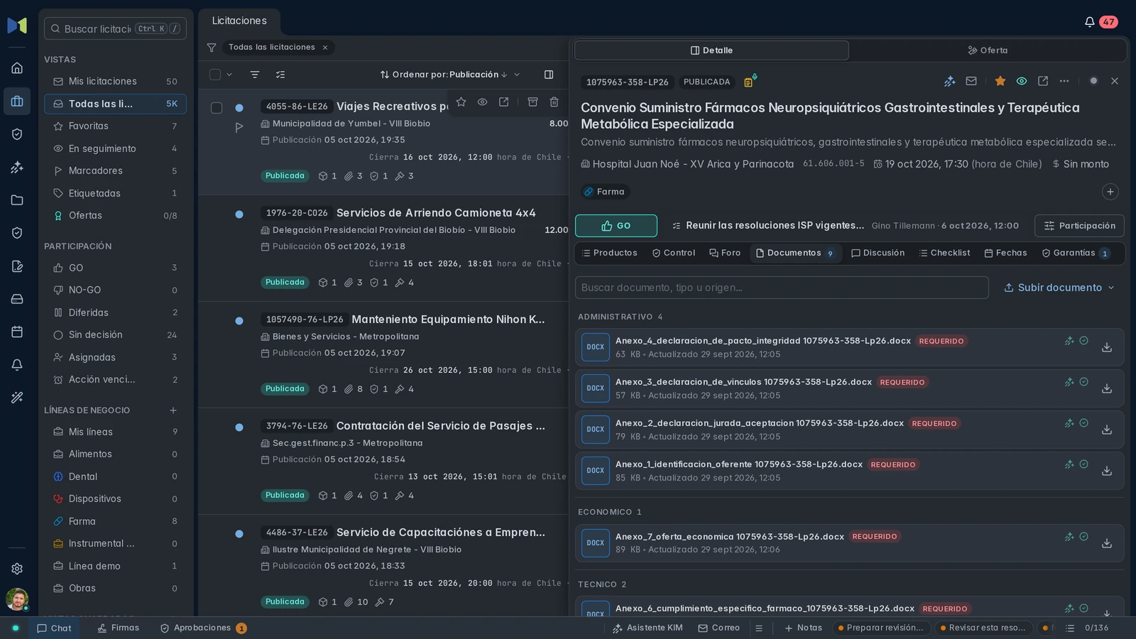 Documentos de 1075963-358-LP26 en su ficha: los anexos agrupados en administrativos, económicos y técnicos, marcados como requeridos.