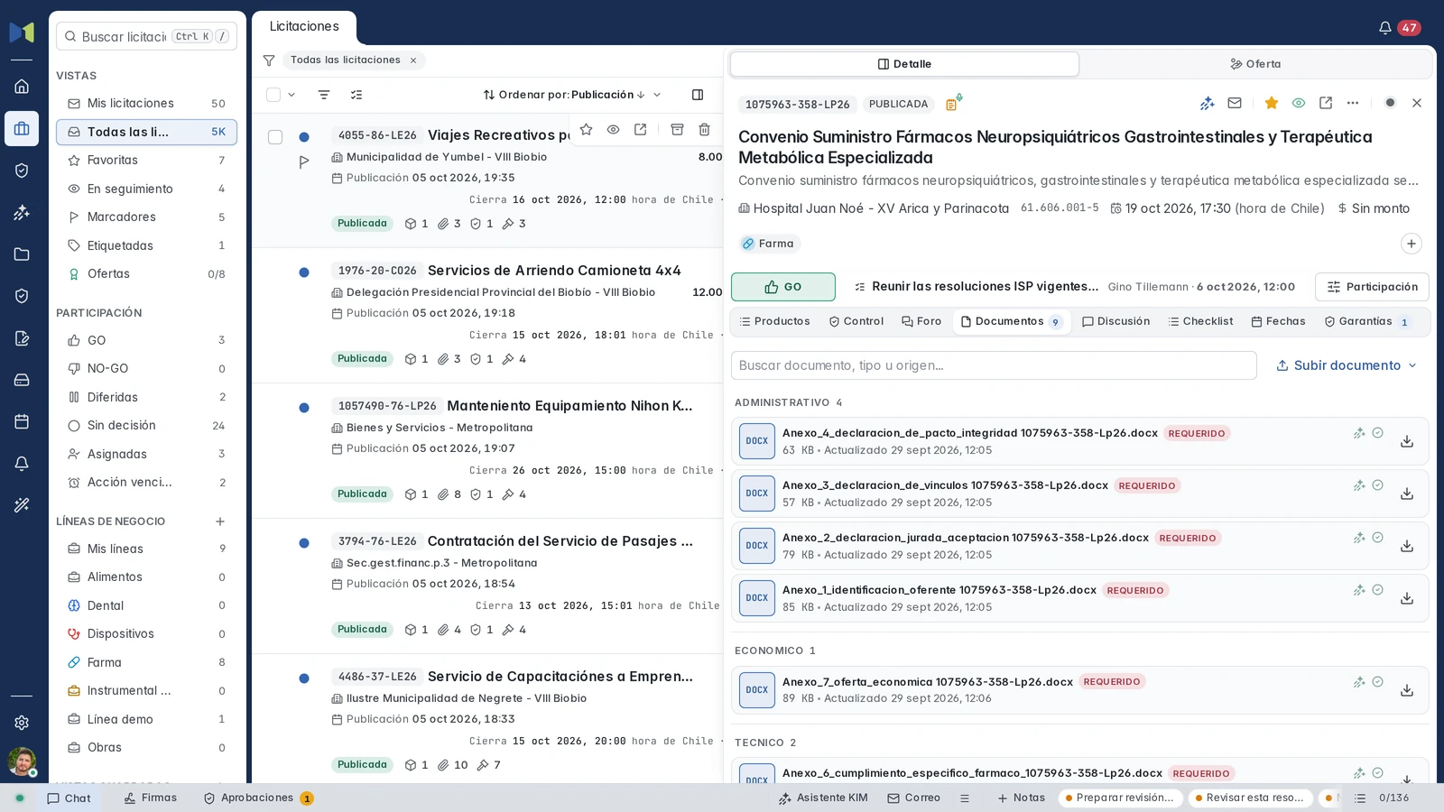 Documentos de 1075963-358-LP26 en su ficha: los anexos agrupados en administrativos, económicos y técnicos, marcados como requeridos.