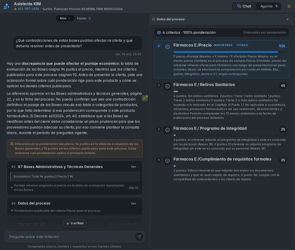 Criterios del proceso: Fármacos E / Precio tiene una ponderación de 92 por ciento.