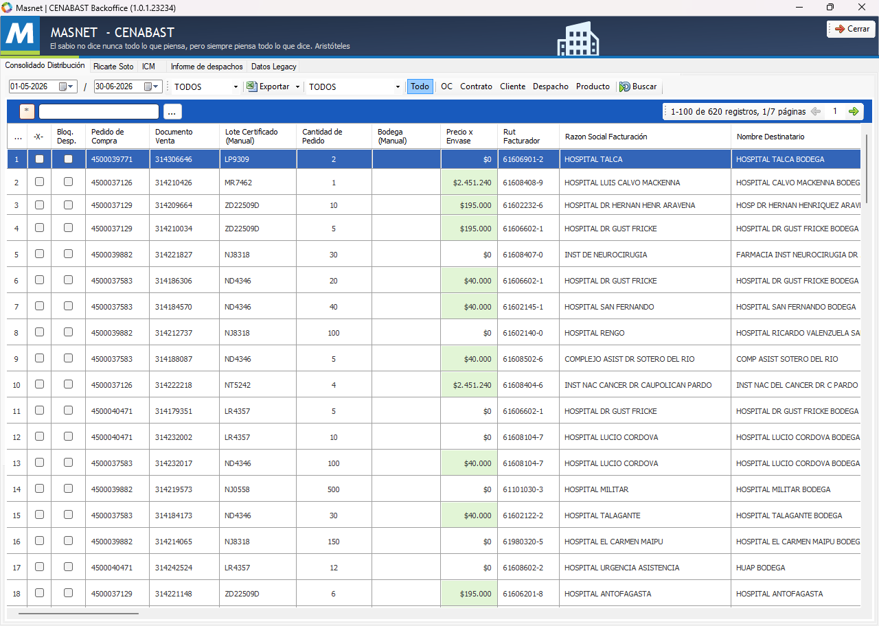 Pantalla de CENABAST Backoffice de Masnet: consolidado de distribución de mayo y junio de 2026, con pedido de compra, documento de venta, lote, cantidad, precio y establecimiento de salud de destino.